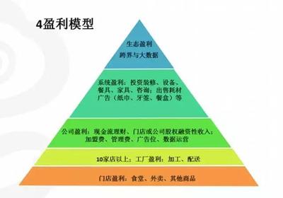 快餐连锁企业的快速扩张策略 投资视角与实操指南